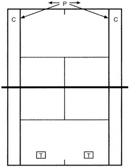 Minh họa bài tập trong sách Complete Conditioning for Tennis