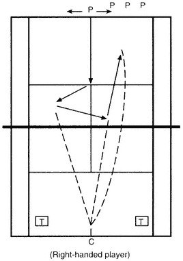 Minh họa bài tập trong sách Complete Conditioning for Tennis