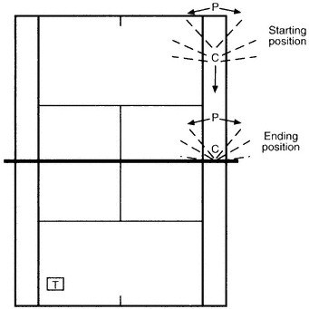 Minh họa bài tập trong sách Complete Conditioning for Tennis
