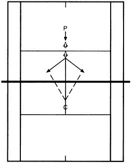 Minh họa bài tập trong sách Complete Conditioning for Tennis