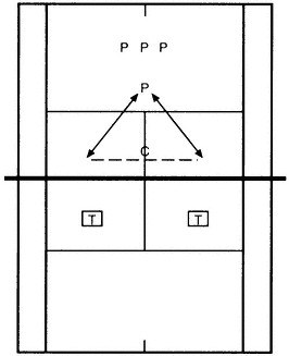 Minh họa bài tập trong sách Complete Conditioning for Tennis