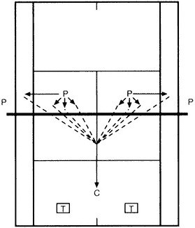 Minh họa bài tập trong sách Complete Conditioning for Tennis