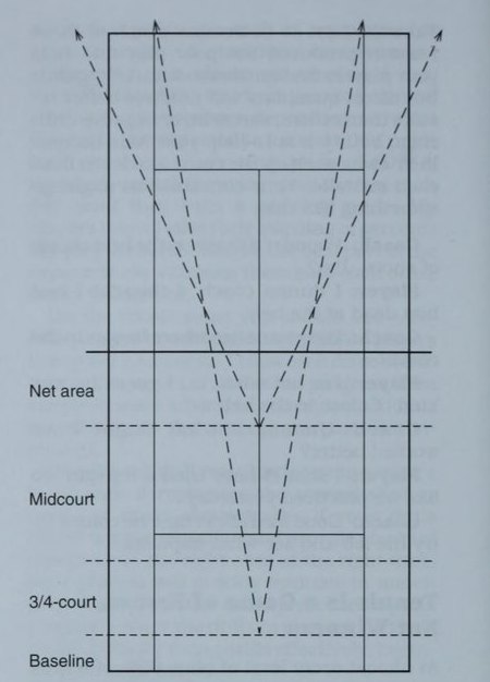 Hình 8.2
