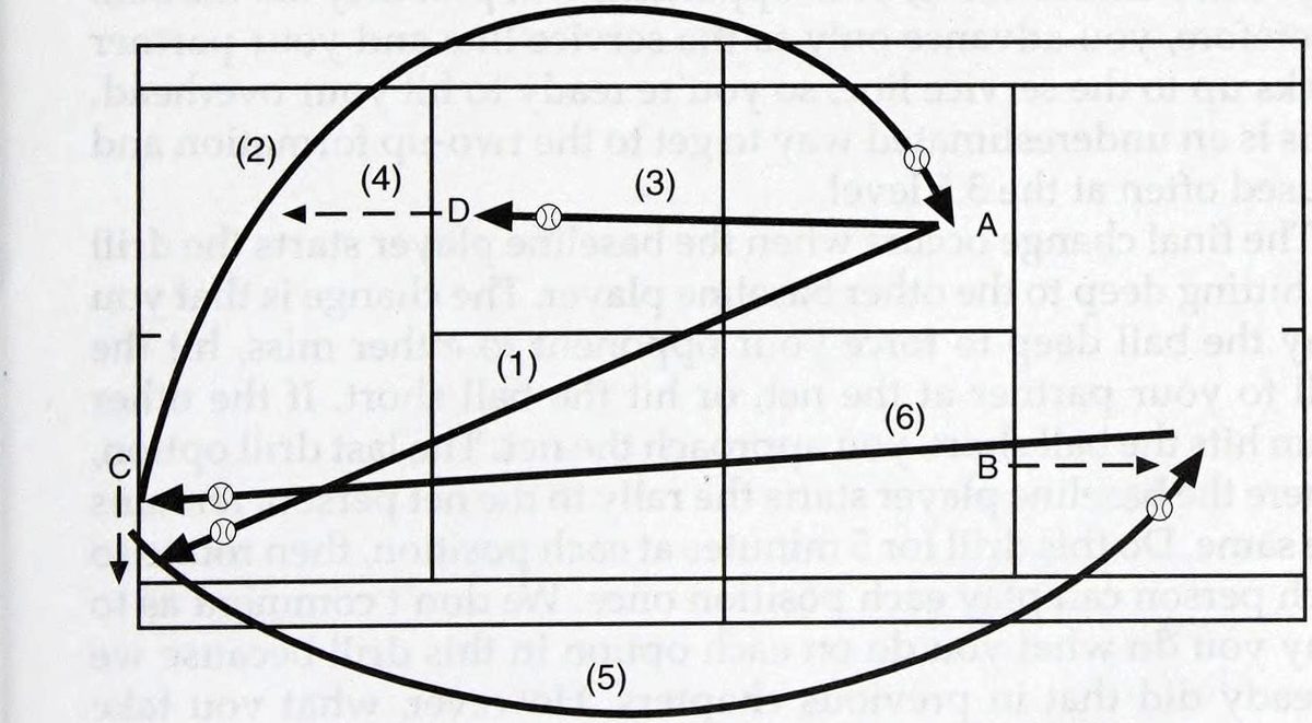 Chương 3: Trình độ 3.5 - hình minh họa