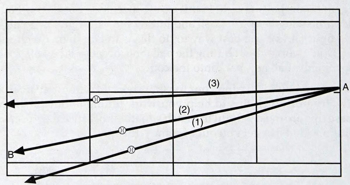 Chương 4: Trình độ 4.0 - hình minh họa