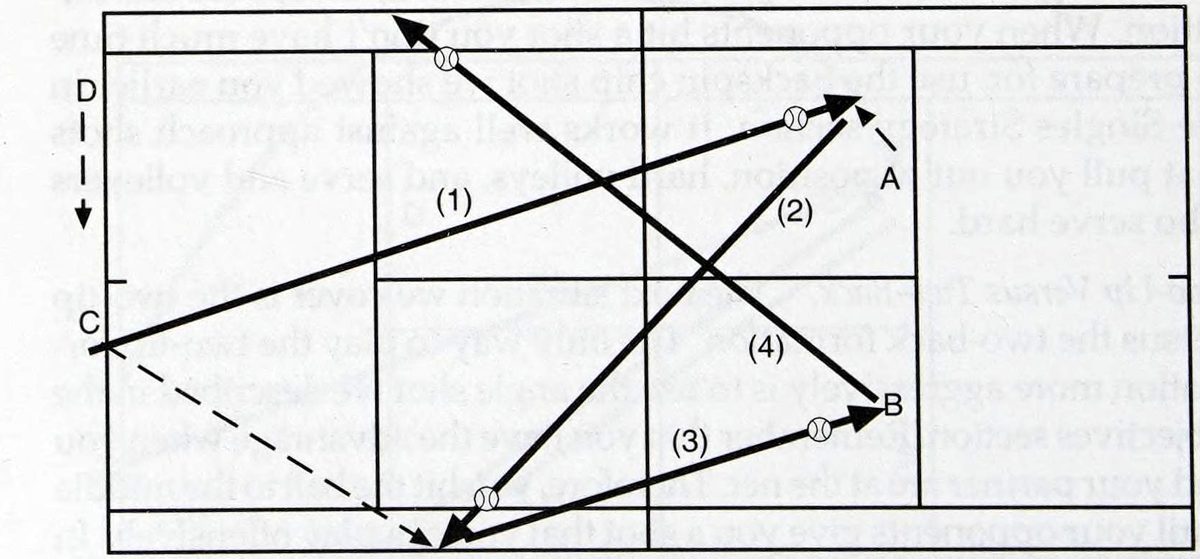 Chương 4: Trình độ 4.0 - hình minh họa