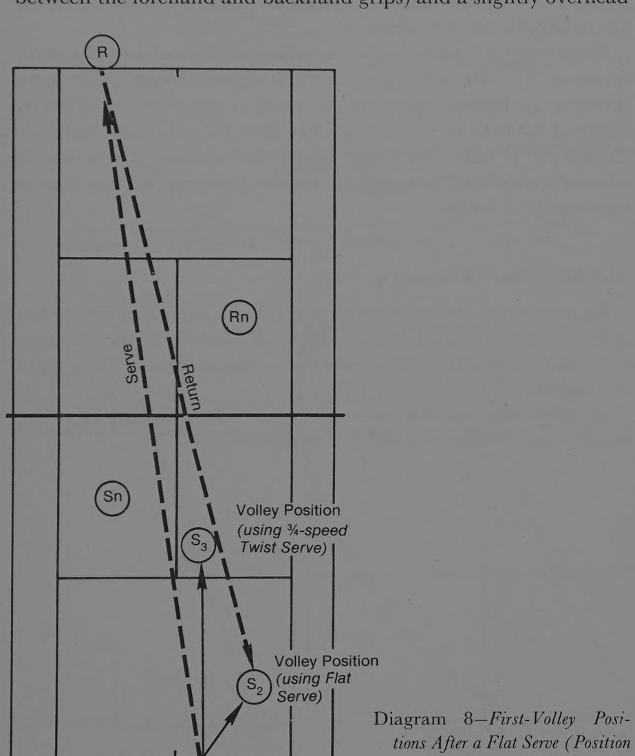 Hình 8. Vị trí vô-lê đầu tiên sau cú giao phẳng và sau cú giao xoáy với tốc độ ba phần tư