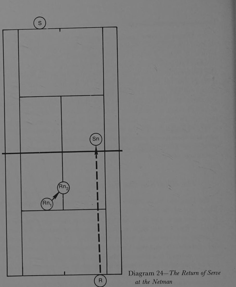 Hình 24. Cú trả giao bóng nhắm vào người đứng lưới