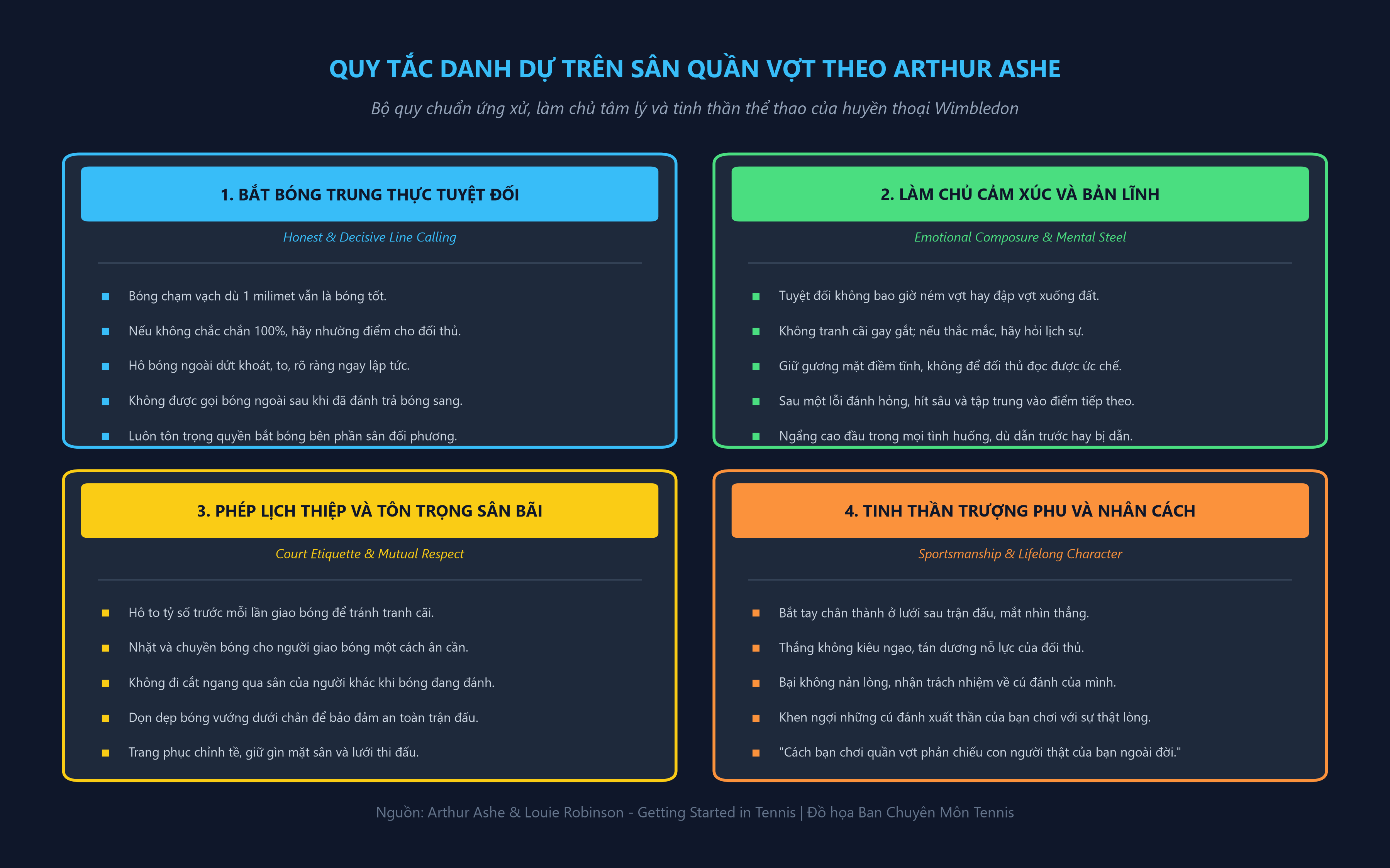 Bộ Quy Chuẩn Danh Dự Trên Sân Quần Vợt Theo Arthur Ashe