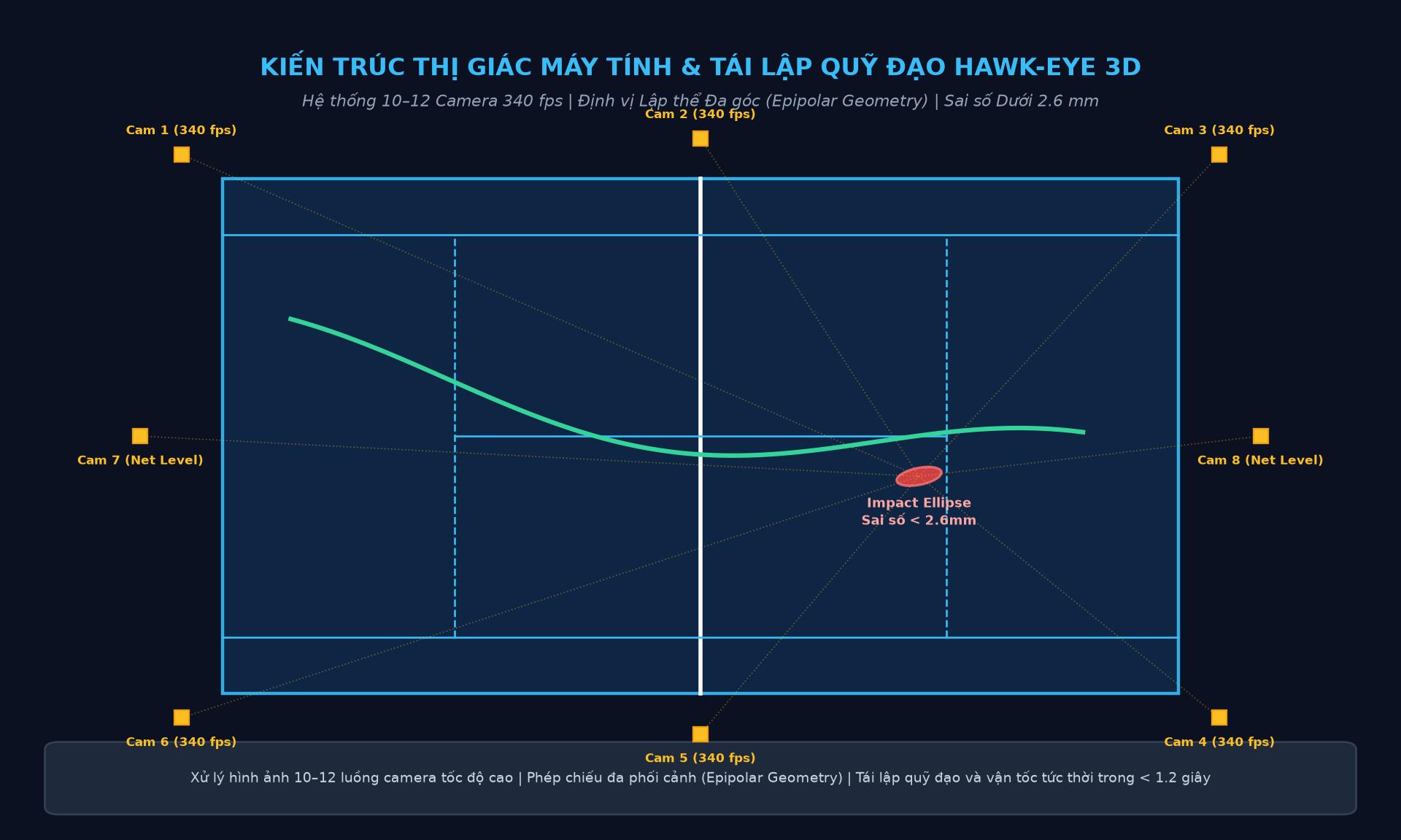 Công nghệ theo dõi quang học Hawk-Eye