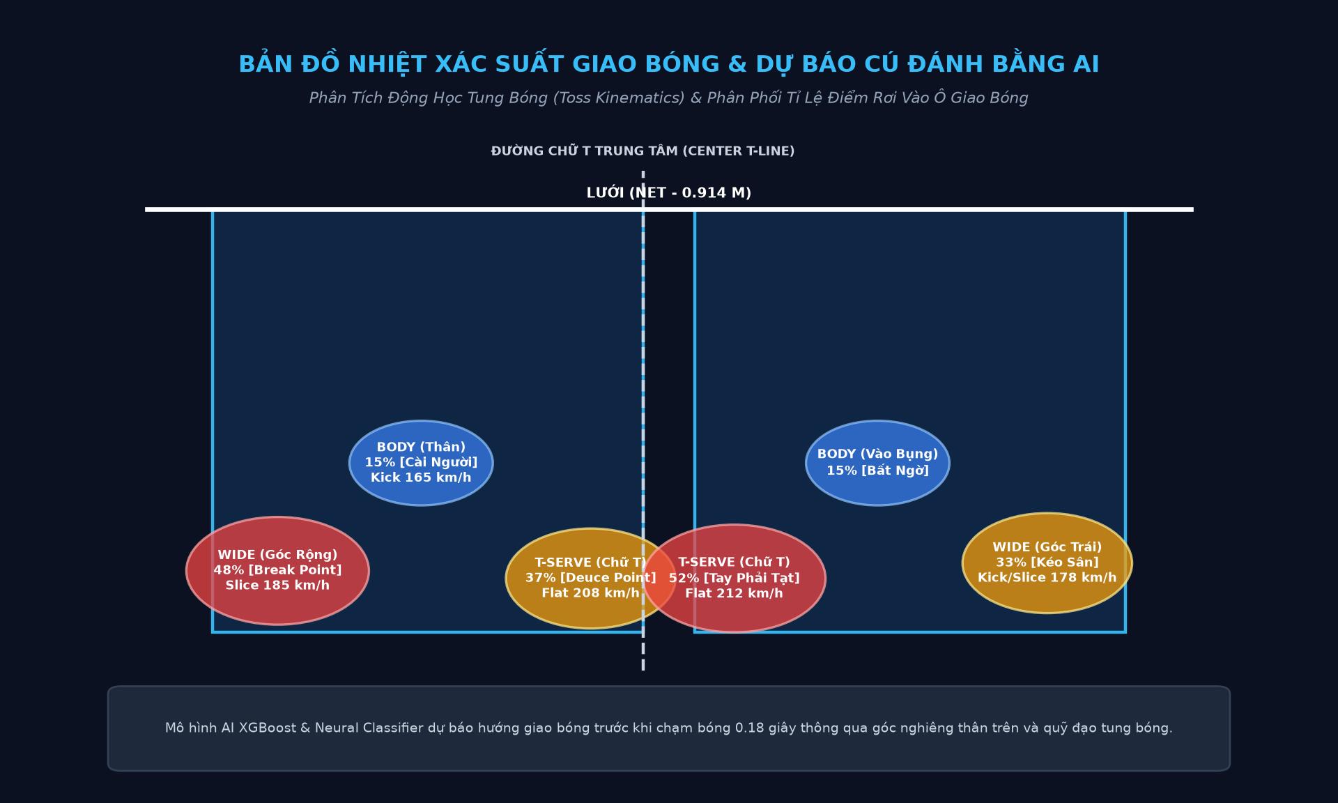 Bản đồ nhiệt xác suất giao bóng