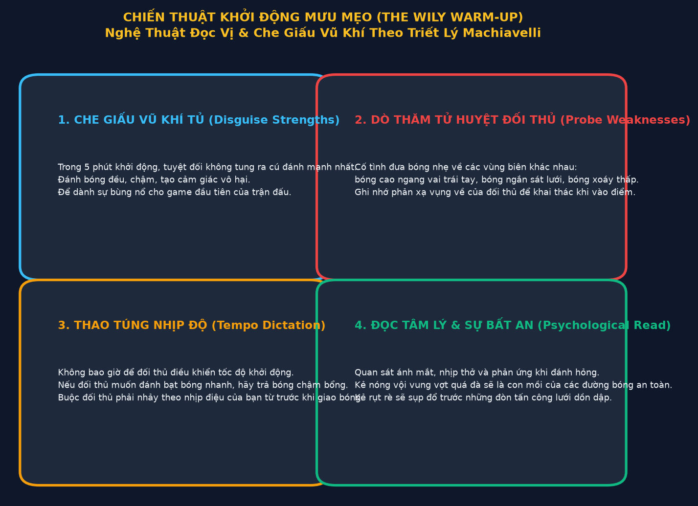 Sơ Đồ Chiến Thuật Khởi Động Mưu Mẹo The Wily Warm-Up