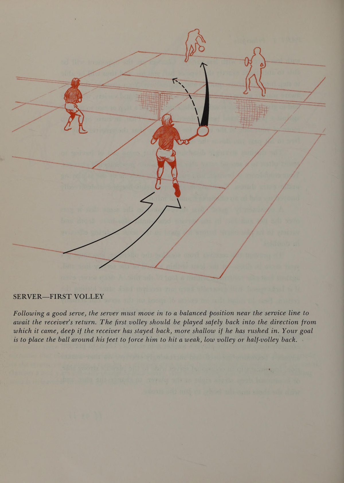 Vai trò người giao bóng: Cú volley đầu tiên