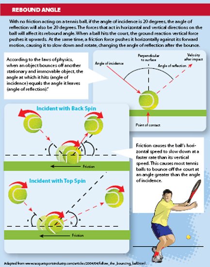 Phân tích các vector lực nằm ngang và thẳng đứng tác dụng lên quả bóng tennis khi nảy trên sân