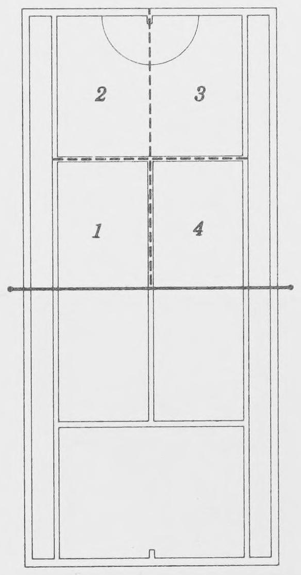 Sân tennis chia thành bốn vùng, đánh số 1–4.