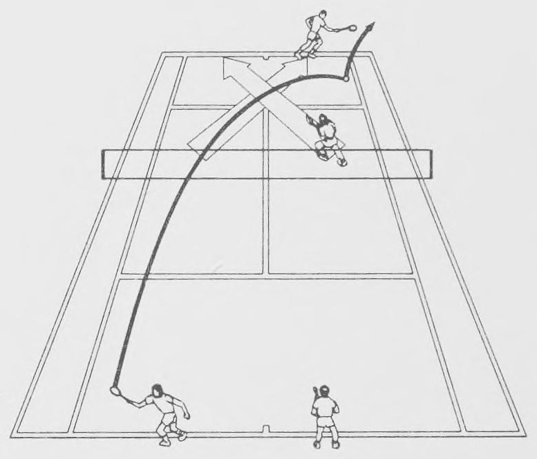 Sơ đồ sân tennis cho các bài tập phối hợp.