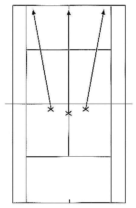 Hình 5.4 Vị thế chiến lược lên lưới.