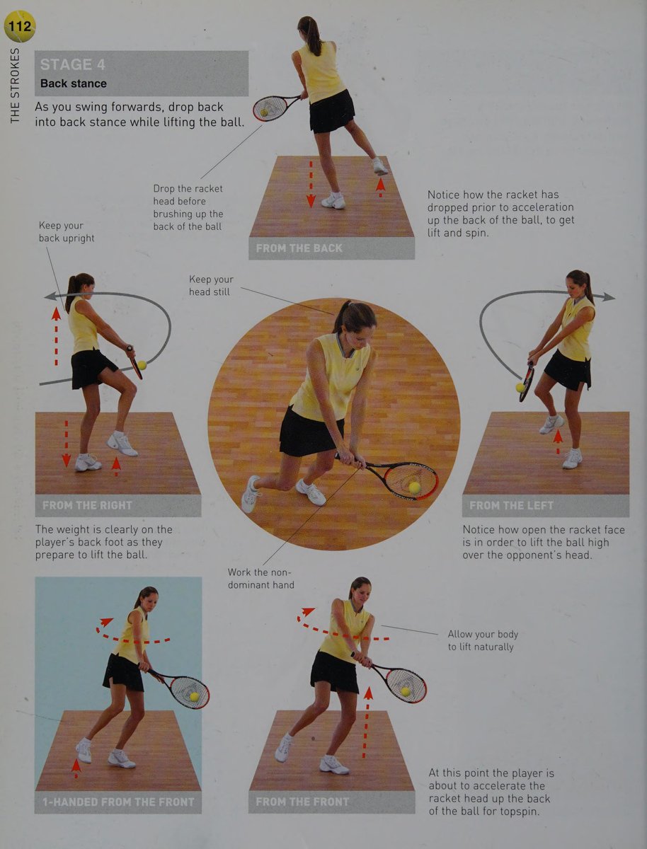 Cú đập smash thuận tay: Vươn tay trái ngắm bóng và bật nhảy scissor kick.