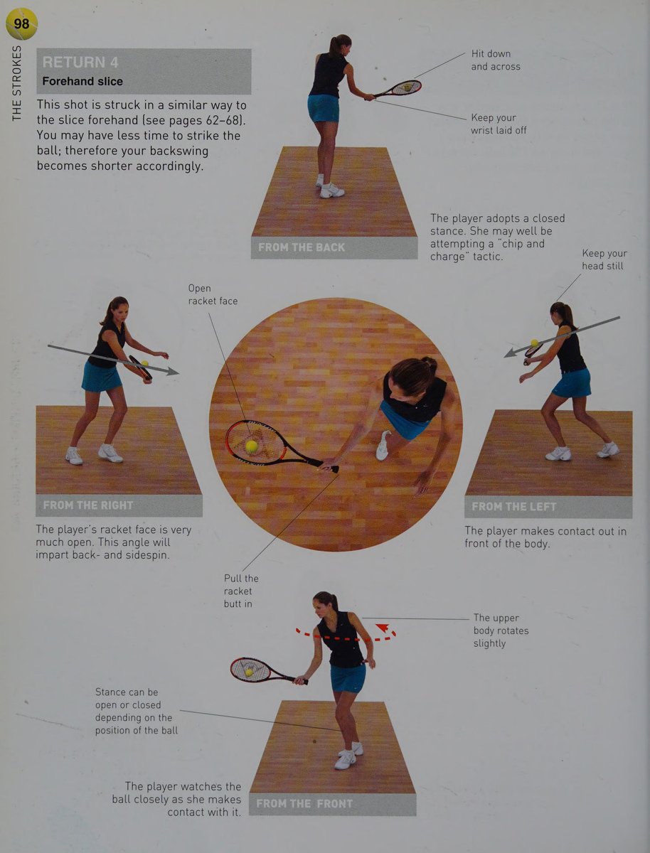 Cú lốp bóng topspin: Cuộn vợt dựng đứng đưa bóng qua đầu người đứng lưới.