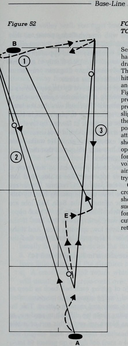 Hình 52: LAO LÊN LƯỚI SAU CÚ ÉP SÂN (FOLLOWING A FORCING SHOT TO NET)