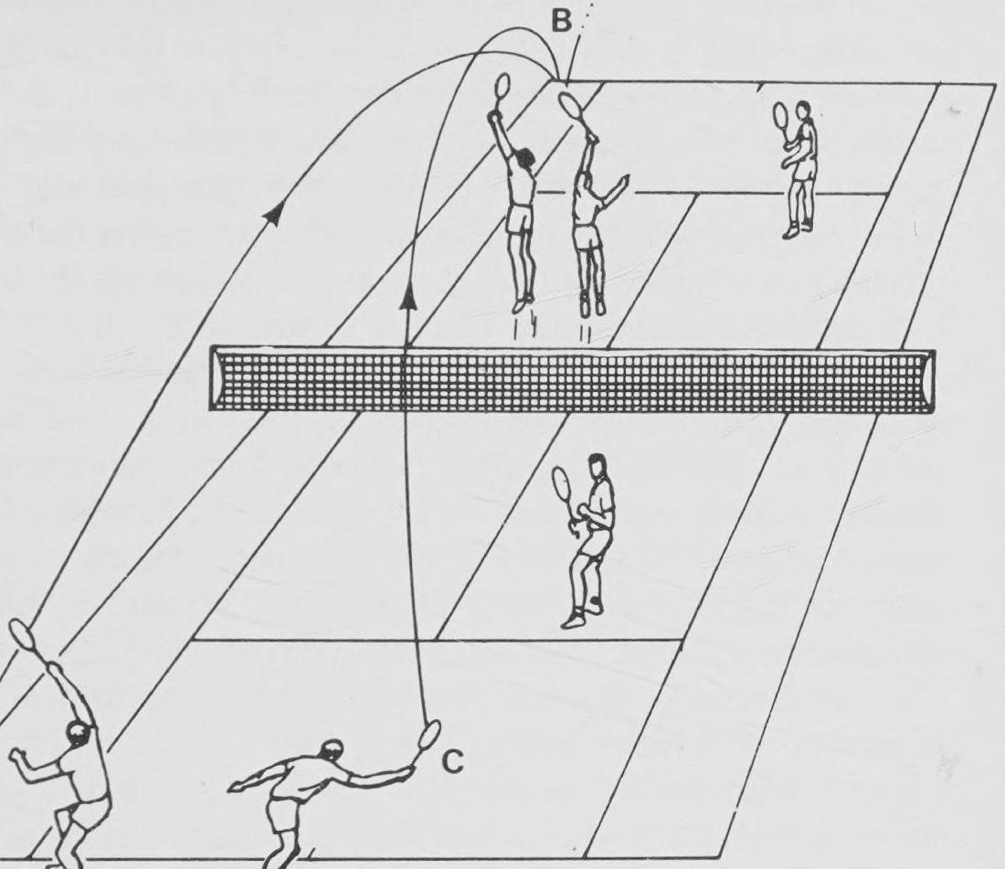 CÁC CÚ LỐP TỪ SÂN TRÁI