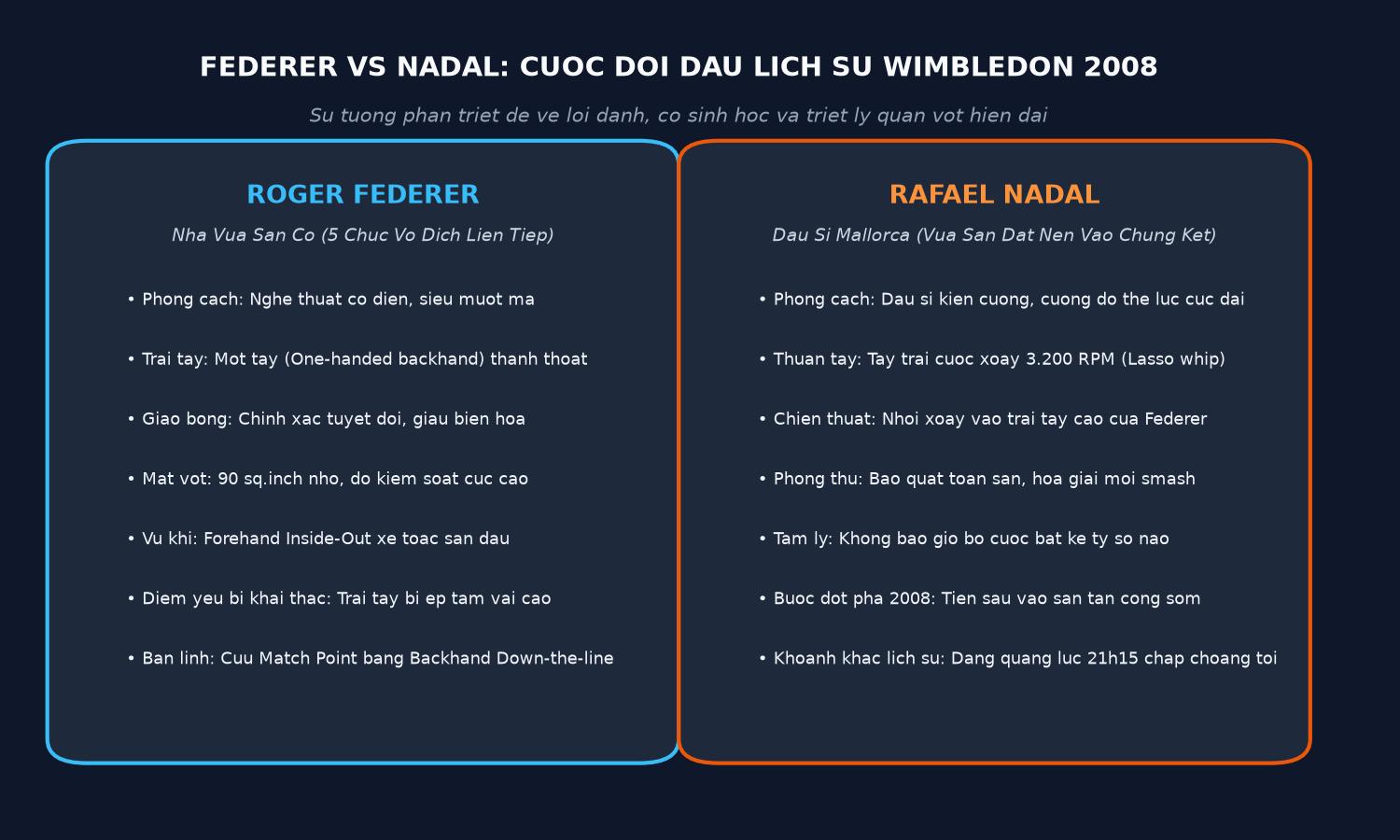 Sự tương phản triệt để về phong cách và cơ sinh học giữa Federer và Nadal