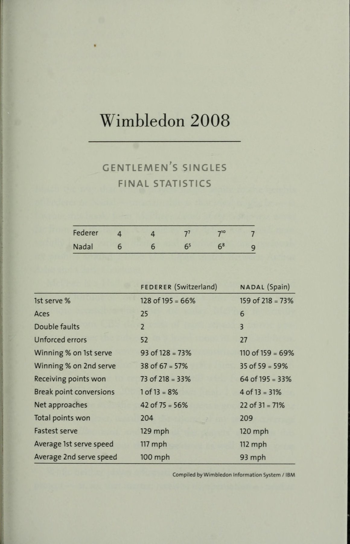Bảng thống kê chính thức trận chung kết Wimbledon 2008 do IBM biên soạn