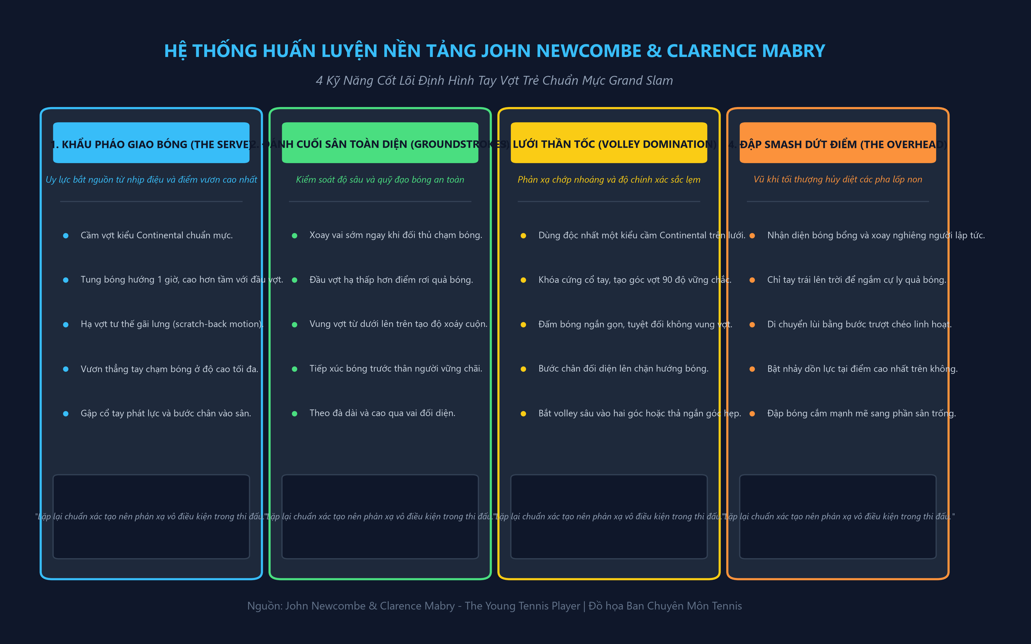 Hệ Thống Huấn Luyện Nền Tảng John Newcombe & Clarence Mabry