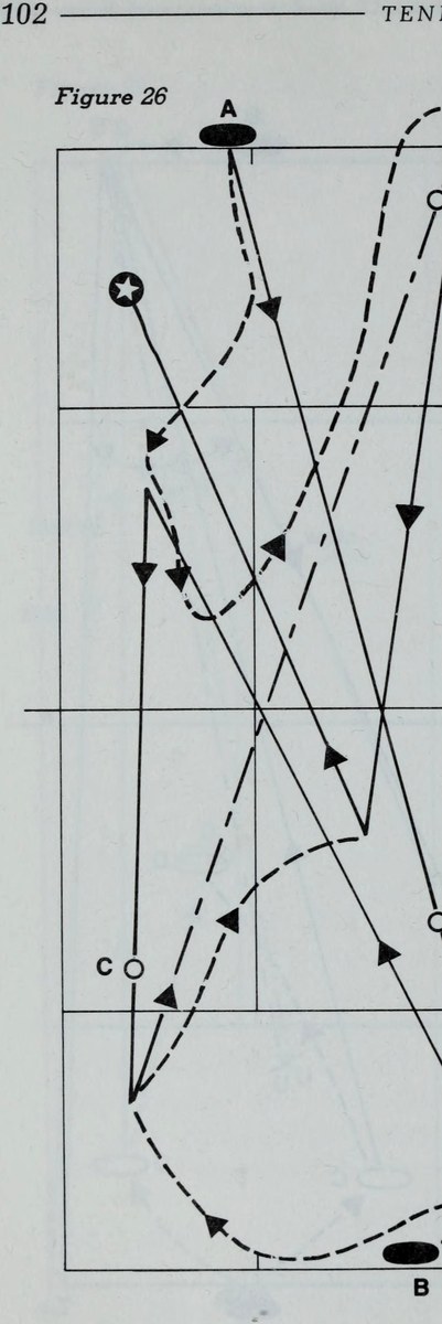 Hình 26: TIẾN LÊN LƯỚI SAU CÚ LỐP BÓNG TẤN CÔNG (NET BEHIND A LOB)