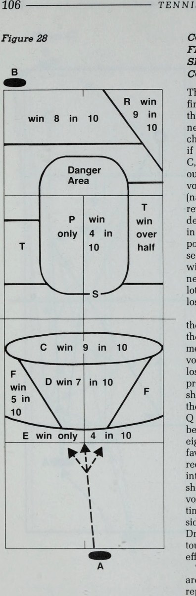 Hình 28: BẢN ĐỒ TỔNG HỢP CÚ VÔ-LÊ ĐẦU TIÊN (COMPOSITE FIRST-VOLLEY TACTICS)