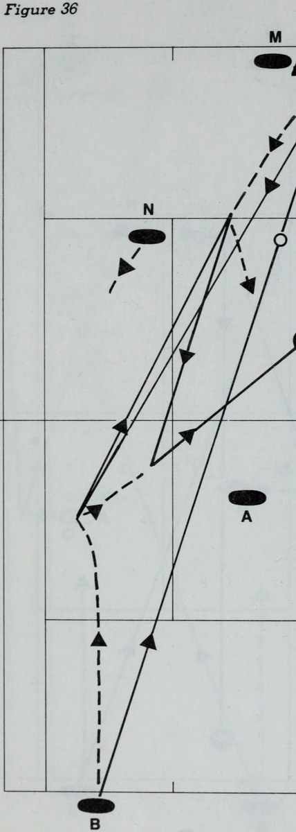 Hình 36: CÚ VÔ-LÊ GÓC NGẮN CHÉO SÂN (THE CROSSCOURT ANGLE VOLLEY)