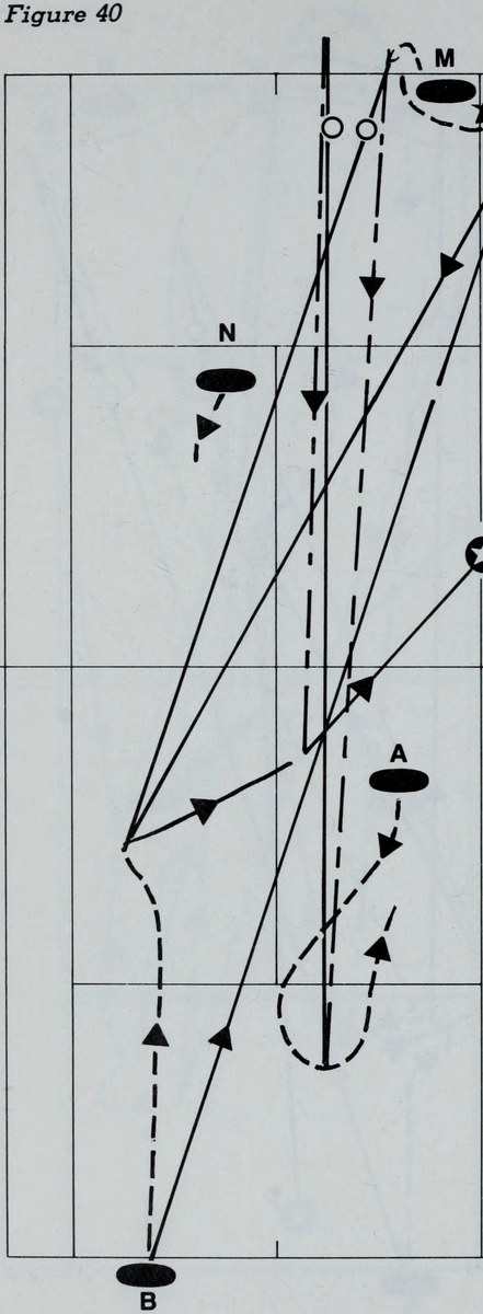 Hình 40: CÚ SMASH CHIẾN THUẬT AN TOÀN (TACTICAL OVERHEAD PLACEMENT)