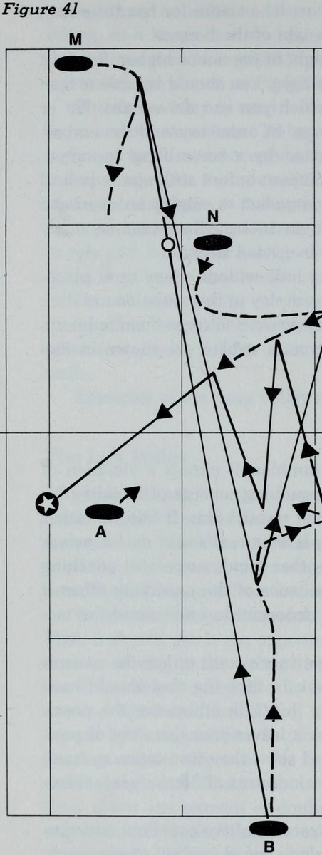 Hình 41: CÚ VÔ-LÊ ÊM HÃM LỰC (THE SOFT VOLLEY)