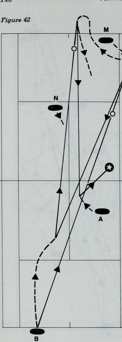 Hình 42: CÚ BỎ NHỎ VÔ-LÊ SÁT LƯỚI (THE DROP VOLLEY)