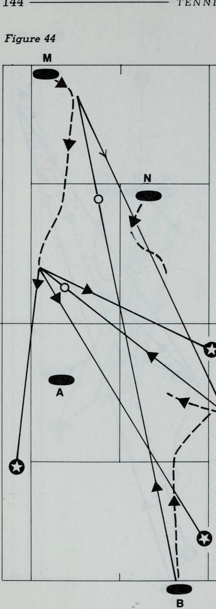 Hình 44: CÚ ĐÁNH BÓNG CHẠM ĐẤT CẬN LƯỚI (FORECOURT GROUND STROKES)