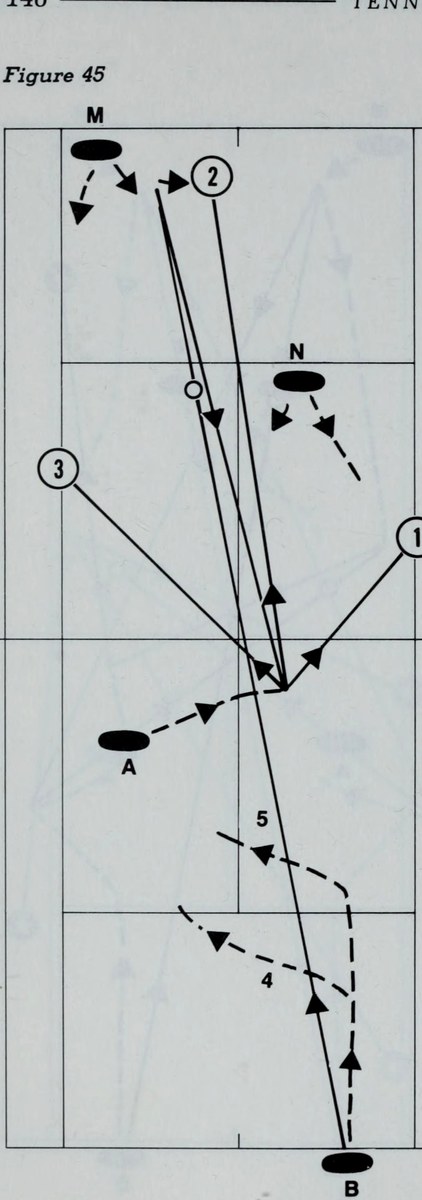 Hình 45: CHIẾN THUẬT BẮT BÀI CƯỚP LƯỚI (THE POACH)