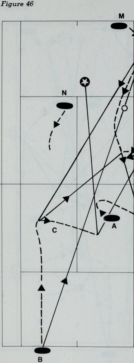 Hình 46: CÚ BẮT BÀI PHÒNG NGỰ THẦN SẦU (A FANTASTIC DEFENSIVE POACH)