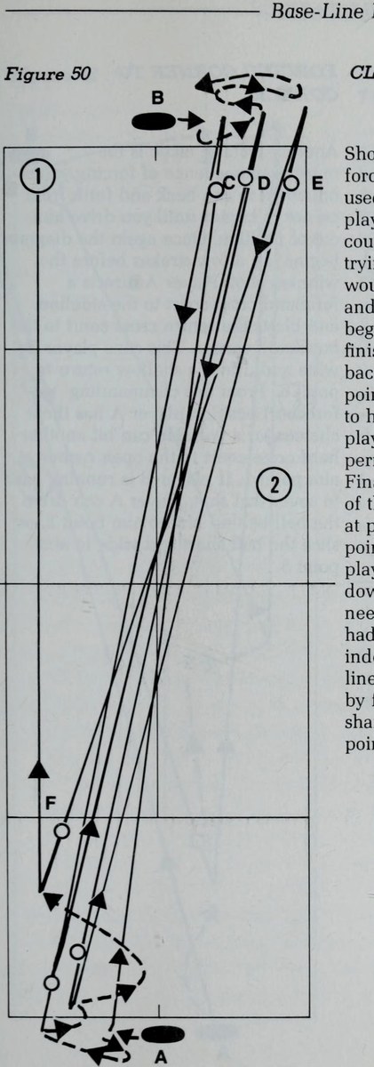 Hình 50: CÚ ĐÁNH ÉP SÂN KINH ĐIỂN (CLASSICAL FORCING SHOTS)