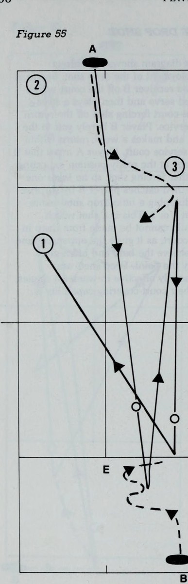Hình 55: CHIẾN THUẬT PASSING SHOT KINH ĐIỂN (CLASSICAL PASSING TACTICS)