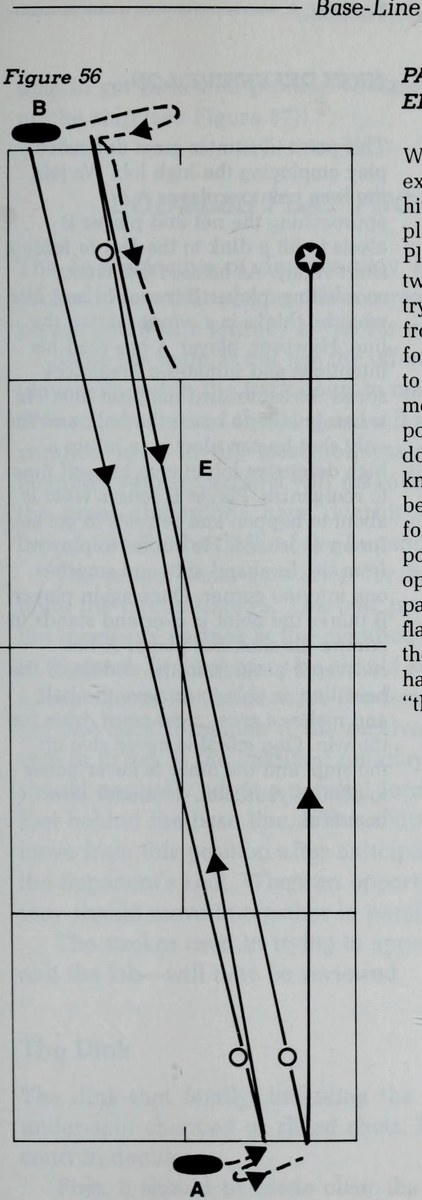 Hình 56: PASSING SHOT TRỪNG PHẠT SAI LẦM CHIẾN THUẬT (PASSING AFTER TACTICAL ERRORS)