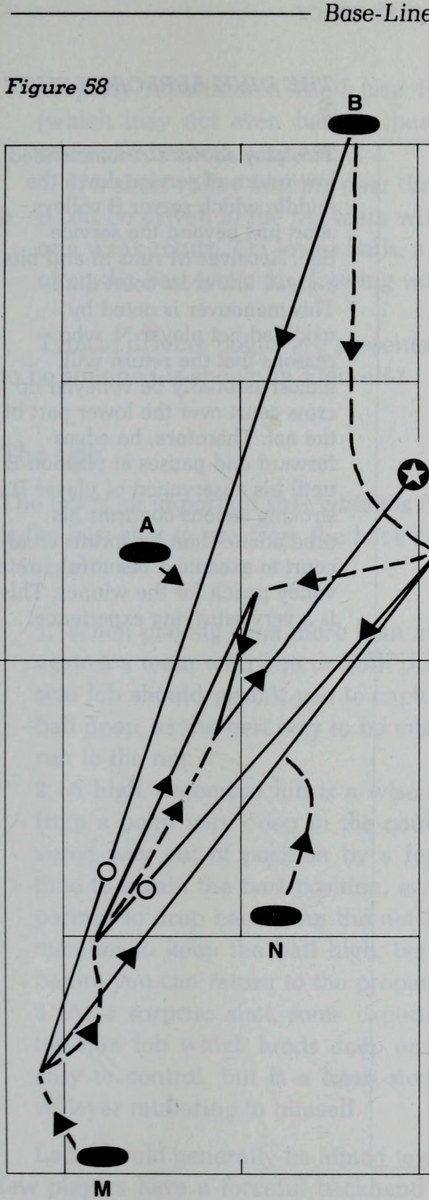 Hình 58: ĐÒN DINK ĐÔI TIẾP CẬN LƯỚI (THE DOUBLE DINK APPROACH)