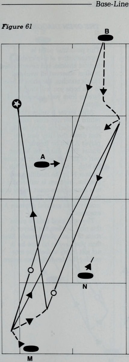 Hình 61: CÚ DRIVE XOÁY CUỘN TOPSPIN CHÌM (TOP-SPIN DRIVE)