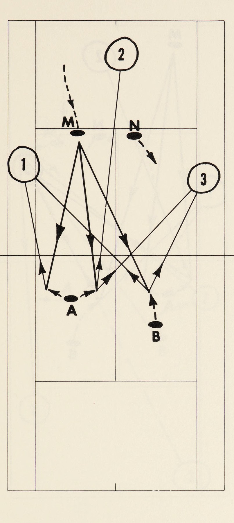 Hình 31. Volley Sâu Vào Giữa Sân — Đập Tan Ý Đồ Tràn Lưới Của Người Nhận