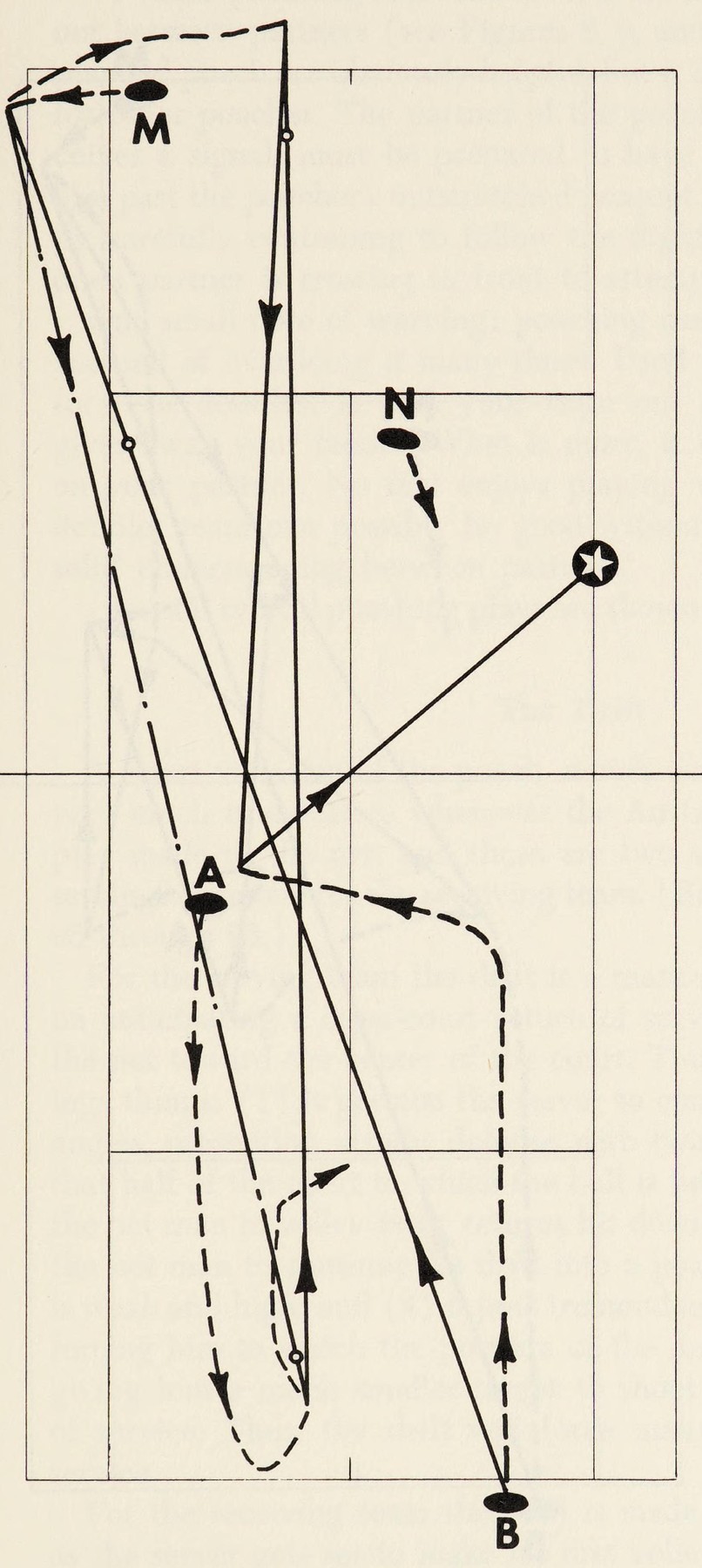 Hình 93. Bẫy Giăng Lưới (The Draw Play) — Chủ Động Để Hở Góc Rộng Để Đón Đầu